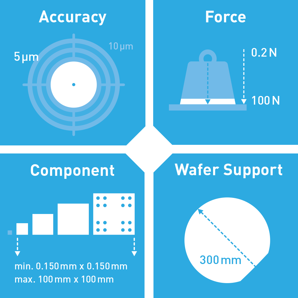 Icons Technical Specifications FineXT 5205 Technical Specifications