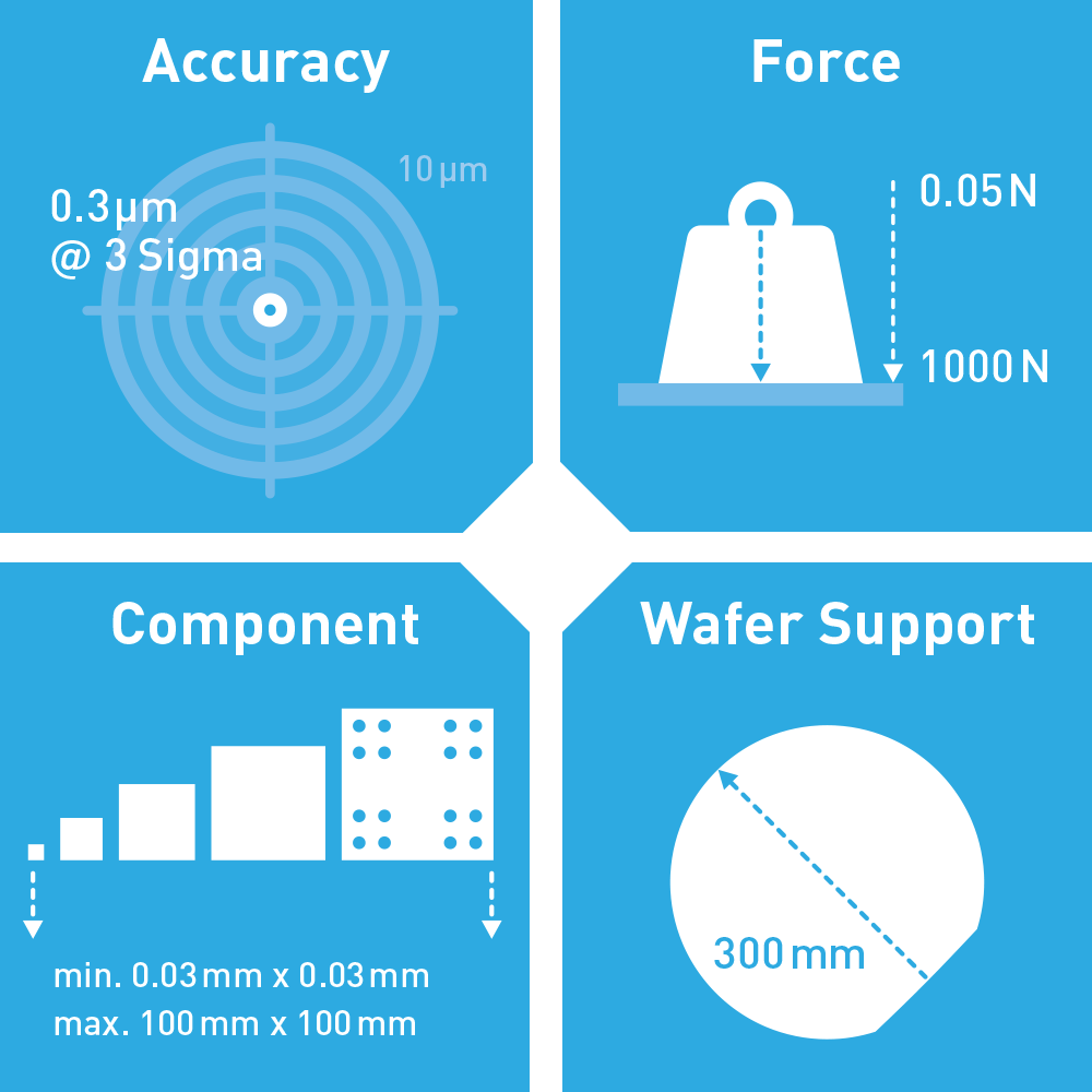 Icons Technical Specifications FINEPLACER femto 2 Technical Specifications