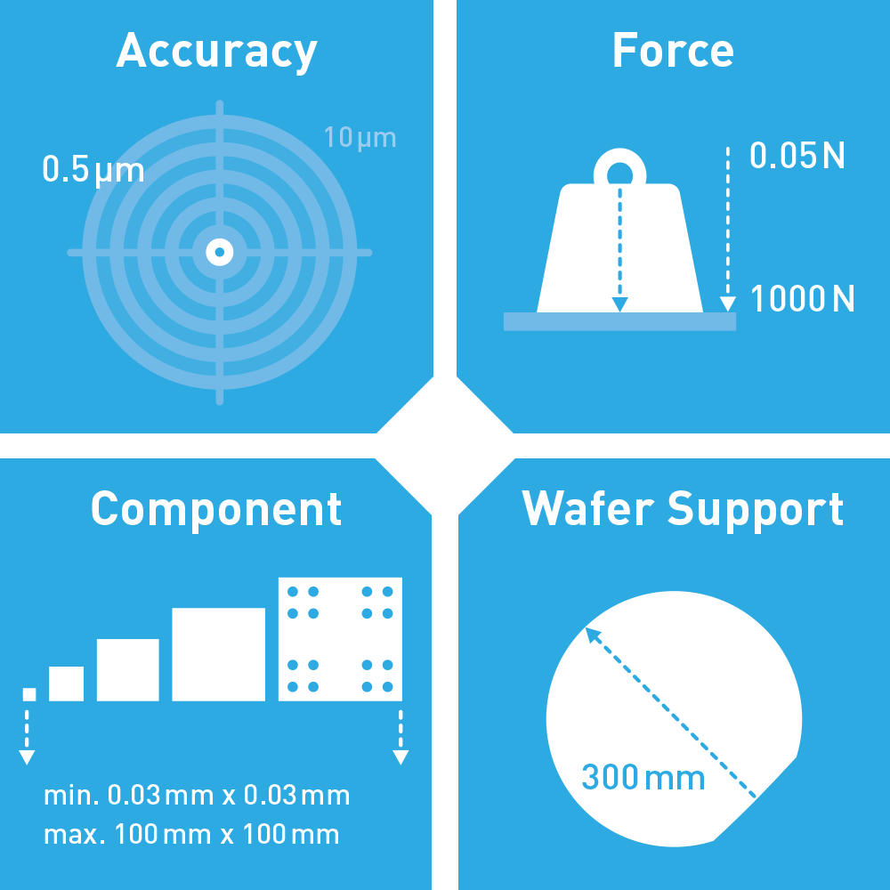 Icons Technical Specifications FINEPLACER sigma Technical Specifications