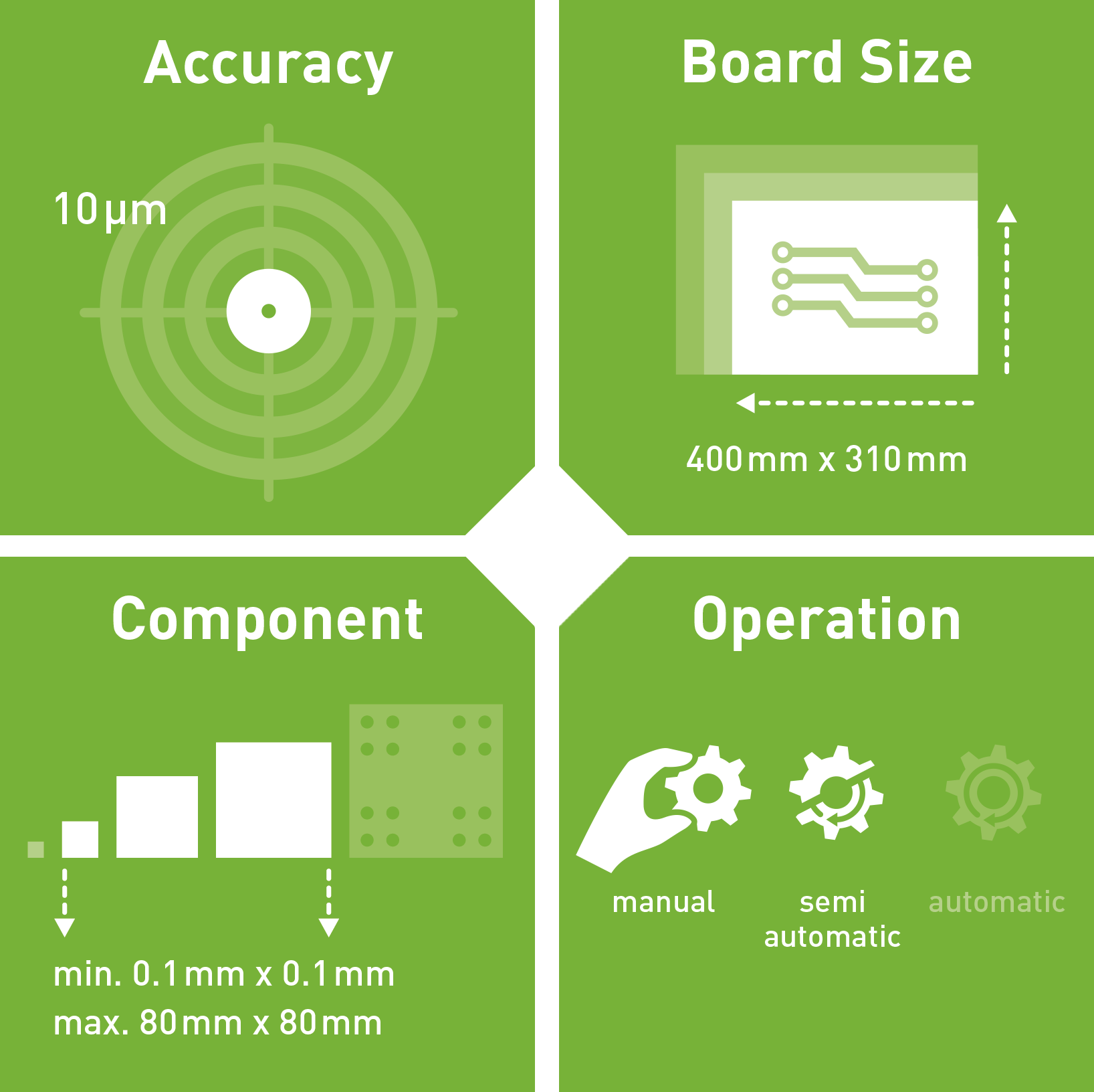 Icons Technical Specifications FINEPLACER core plus Technical Specifications