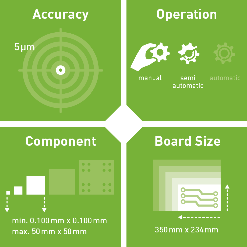 Icons Technical Specifications FINEPLACER pico rs Technical Specifications